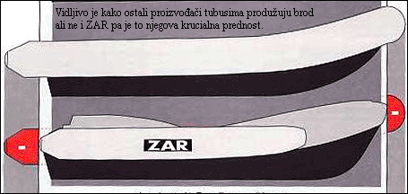 Tubusi minus ZAR